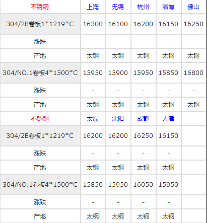 精密不銹鋼帶的價格行情